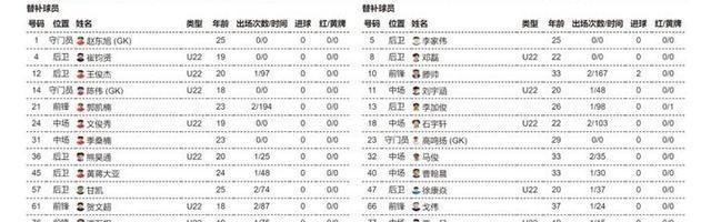PG SOFT游戏-2026“苏超”第五周比赛，南通队VS南京队首发名单出炉！