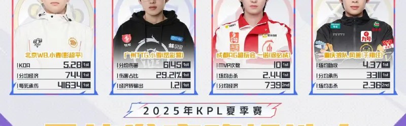 手机老虎机-首发五人四人入选，TTG发文恭喜队员入选最佳阵容候选人